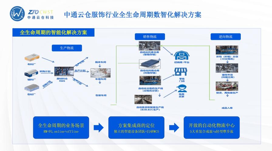 国内物流到西班牙,仓配一体,时效速达