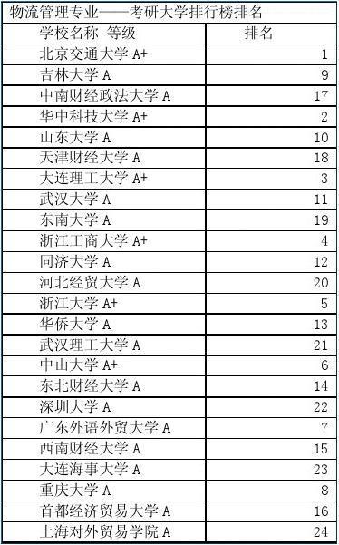 物流全国排名前十名,ip138快递查询网_随叫随到