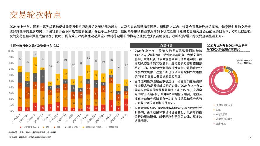 并购重组计划书,让发货找车找物流更简单_123随叫随到