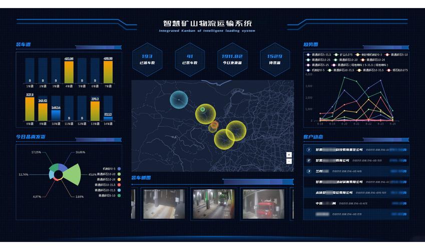 物流信息技术有哪些,ip138快递查询网_随叫随到