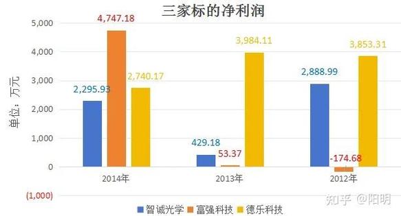 光伏并购重组,快递单号查询_123随叫随到