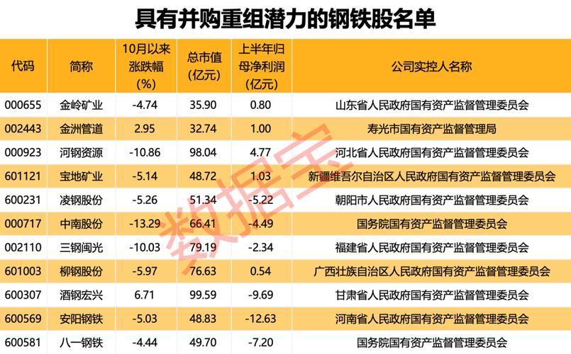 券商并购重组名单,快递单号查询_123随叫随到