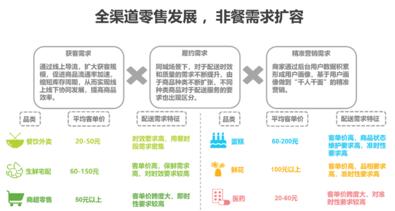 同城物流怎么收费,让发货找车找物流更简单_123随叫随到