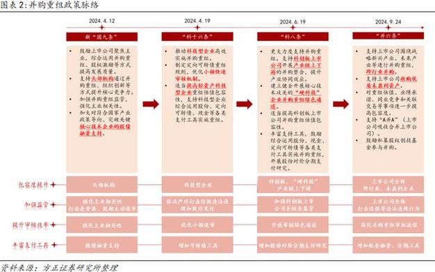 计划重组或并购的上市公司,天天发车准时送达_123随叫随到