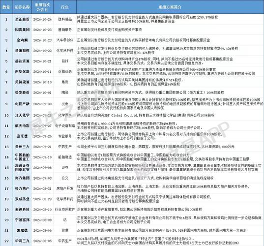 资本并购重组,物流专线直达_123随叫随到