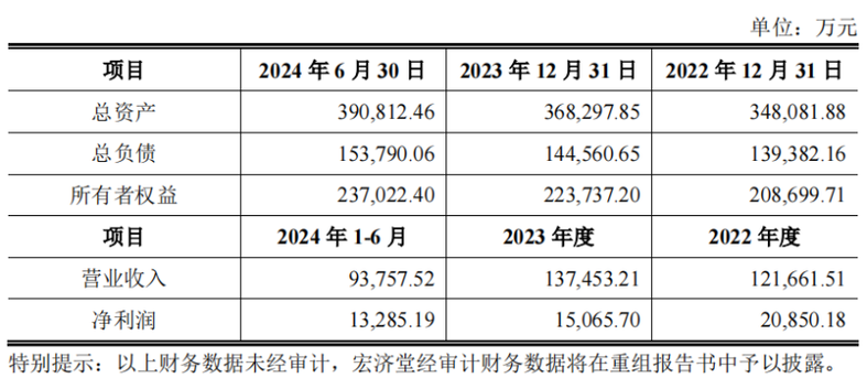 哪些上市公司并购重组,仓配一体,时效速达