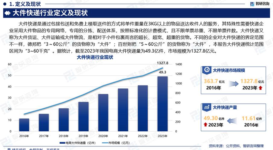 大件同城配送,快递单号查询_123随叫随到