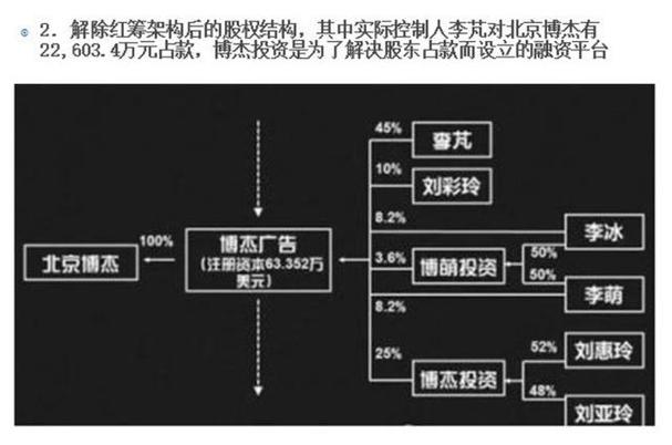 并购重组运作方式,上门取货_123随叫随到