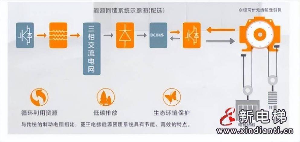 构建现代物流体系,物流专线直达_123随叫随到