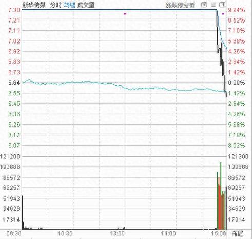 万润科技并购重组,上门取货_123随叫随到