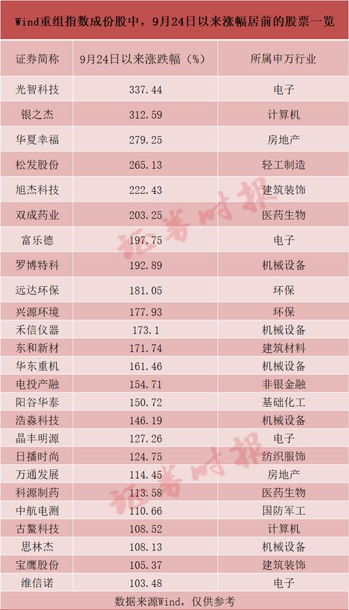 上市公司并购重组管理办法,ip138快递查询网_随叫随到