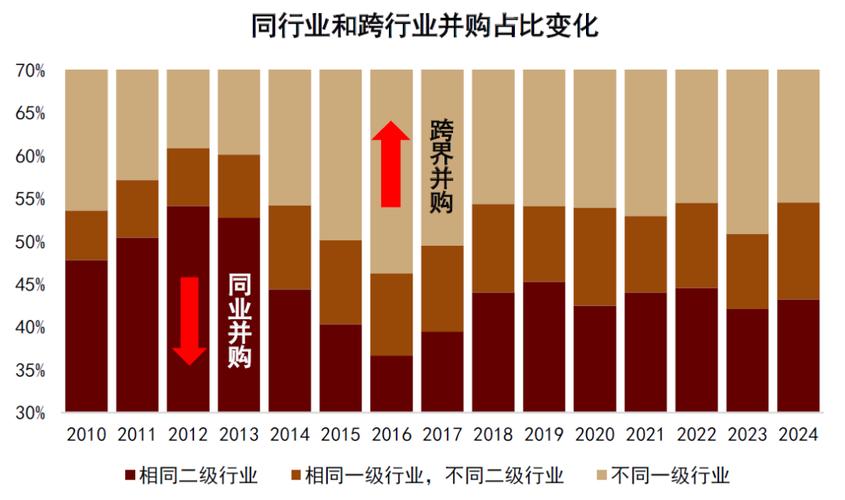 并购重组概念股一览表,物流专线直达_123随叫随到