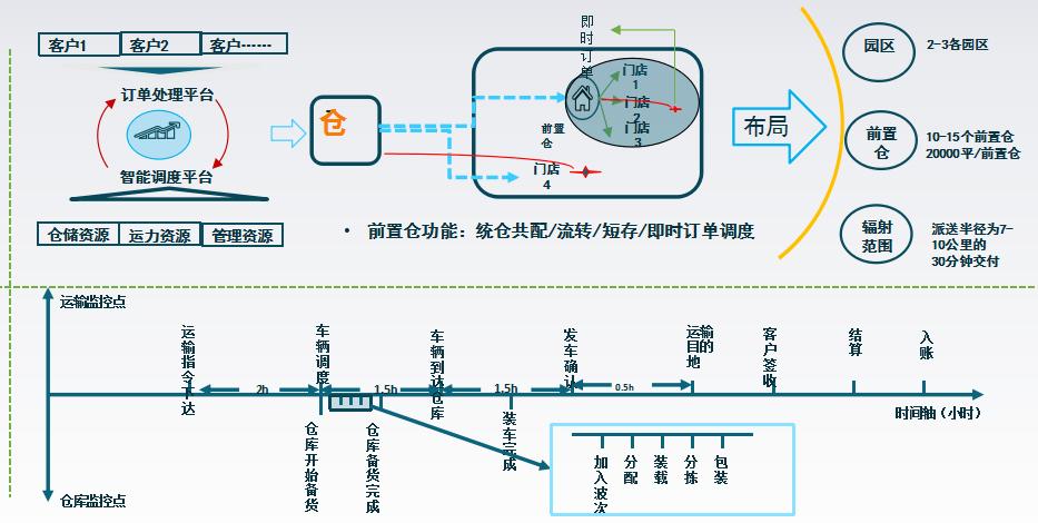 ems同城快递多少钱,仓配一体,时效速达