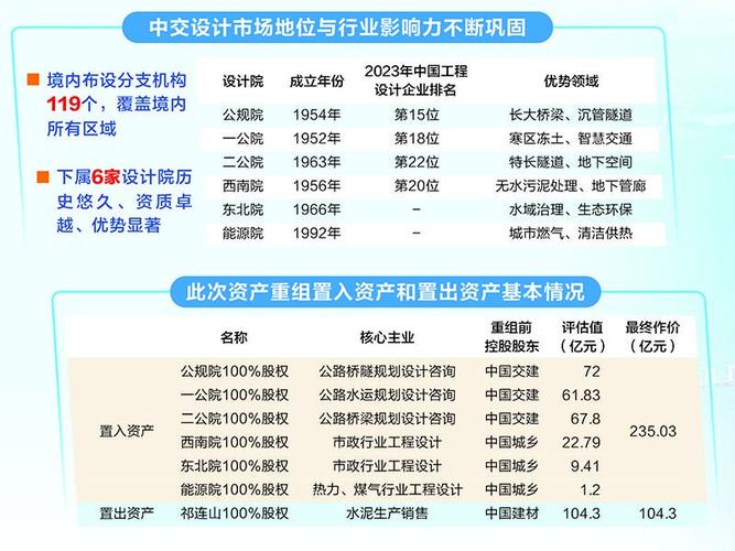 2024年央企重组并购股票一览,让发货找车找物流更简单_123随叫随到