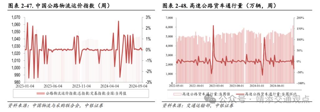 全国货运周转量,快递单号查询_123随叫随到