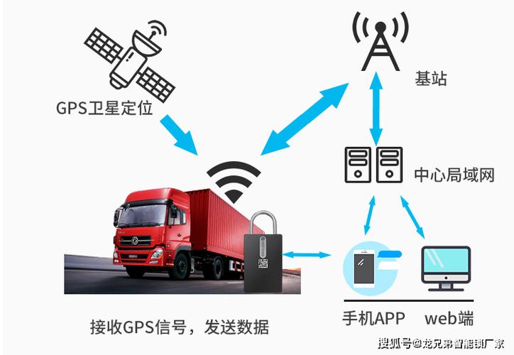 物流的运输方式有哪些,ip138快递查询网_随叫随到