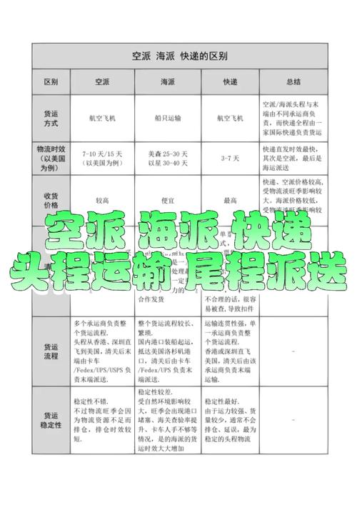 物流全国专线运输,快递单号查询_123随叫随到