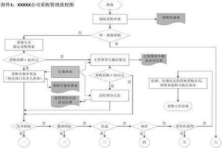 采购降本策略ppt,上门取货_123随叫随到