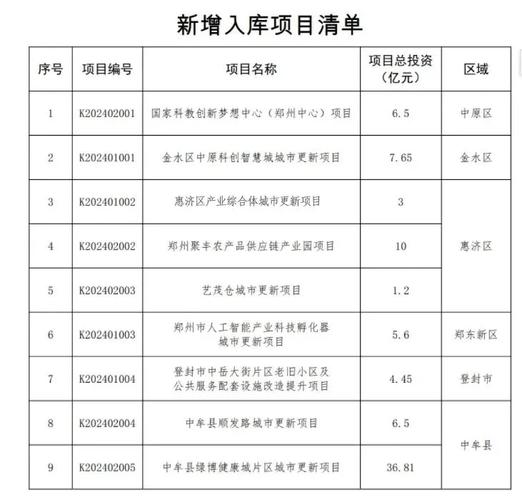 胖东来宣布7项新规,ip138快递查询网_随叫随到