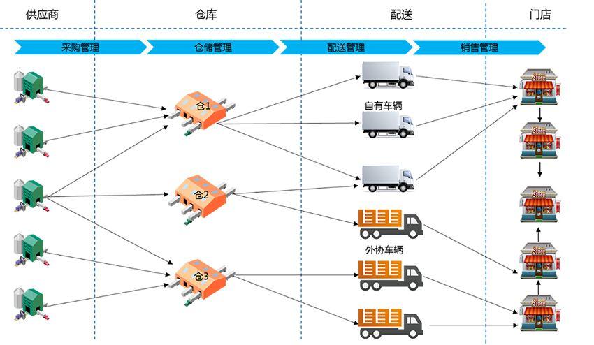 60秒看懂国补怎么补,仓配一体,时效速达