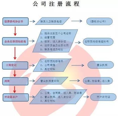 宝妈做电商月入2万,仓配一体,时效速达