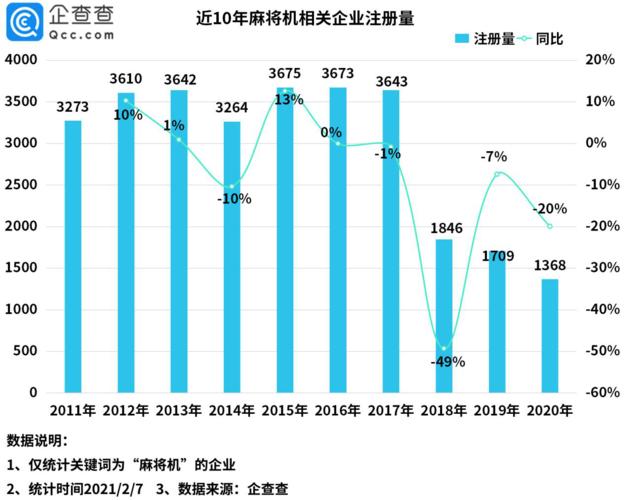 麻将机海外销量暴涨,物流专线直达_123随叫随到