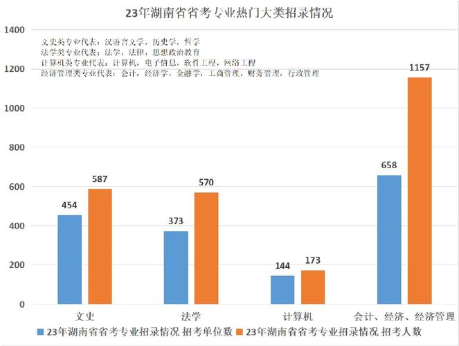 省考法学成最热专业,物流专线直达_123随叫随到