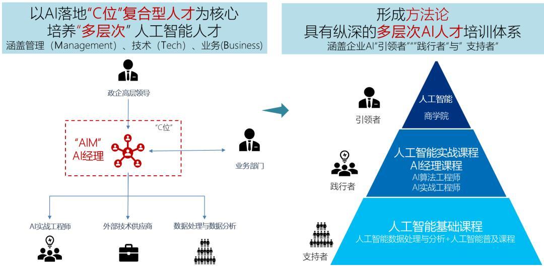 AI人才缺口达400万,让发货找车找物流更简单_123随叫随到