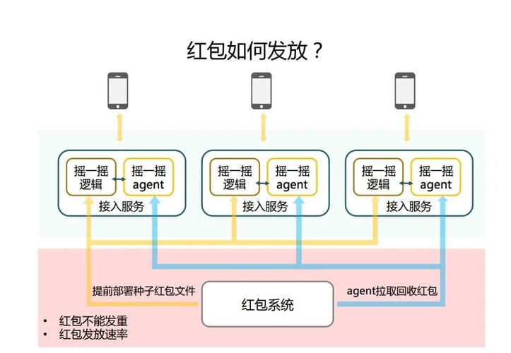 春晚25亿红包今开奖,天天发车准时送达_123随叫随到