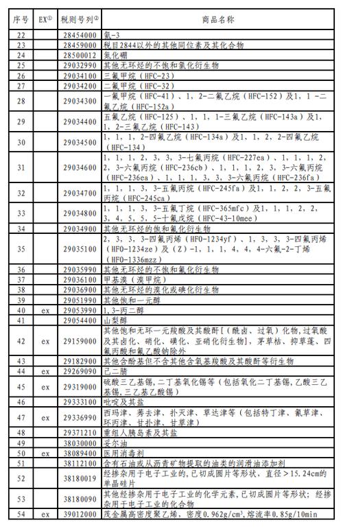 加拿大对美加征关税,专业的一站式物流信息网_123随叫随到