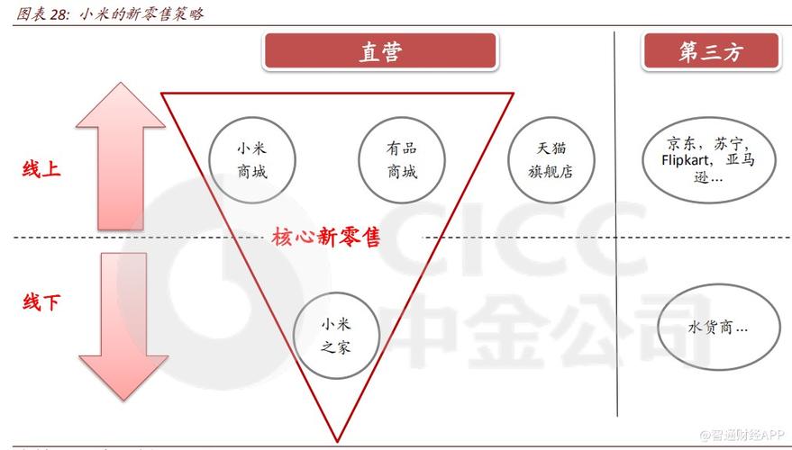 小米市值破万亿港元,ip138快递查询网_随叫随到