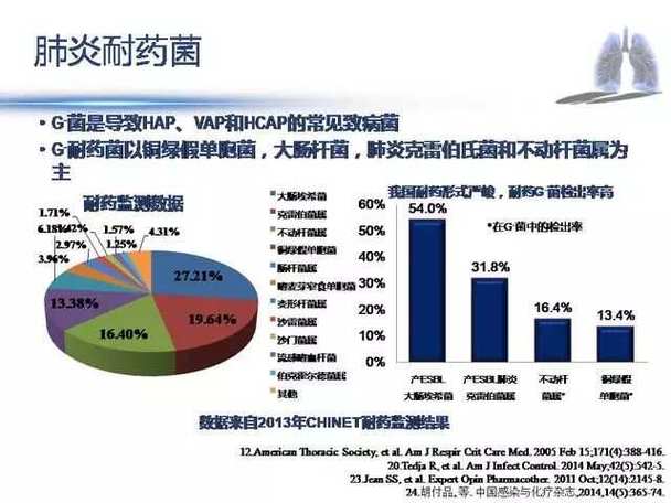 流感合并肺炎症状,让发货找车找物流更简单_123随叫随到