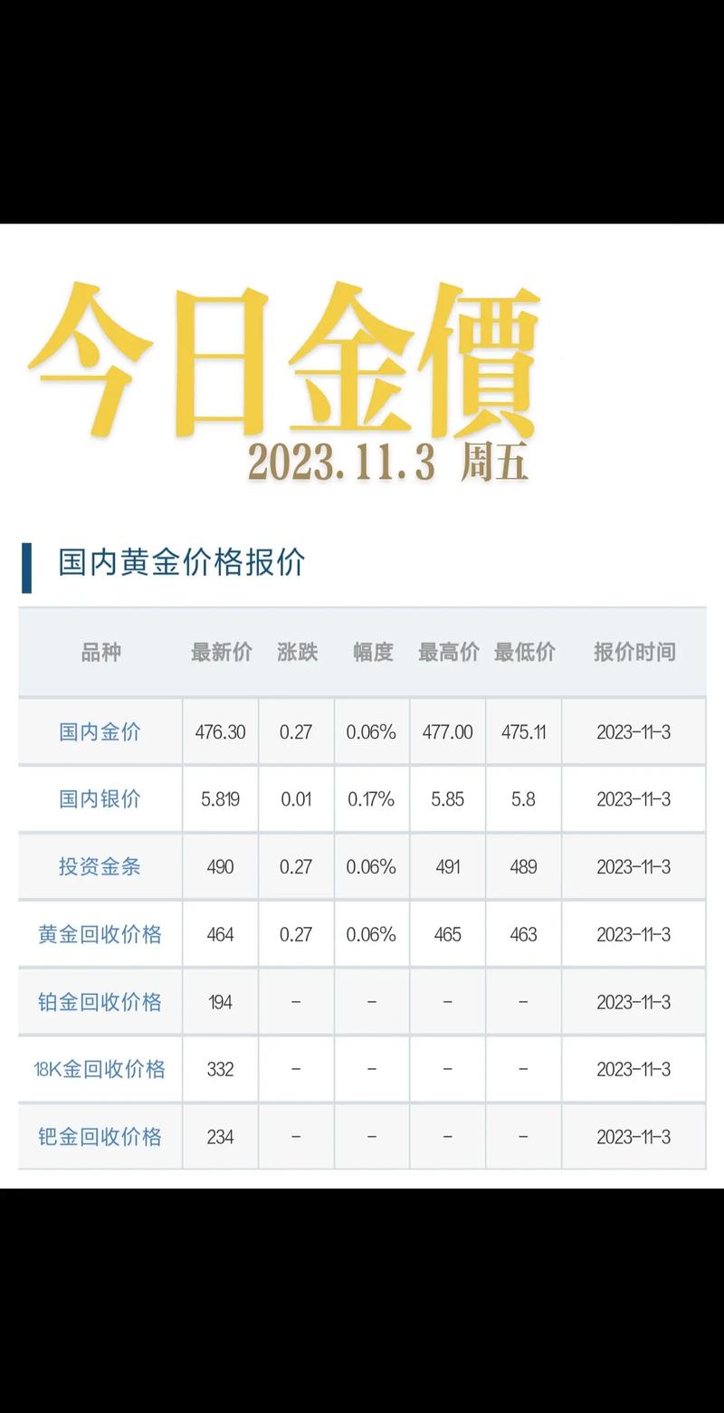 金价涨得银行心发慌,上门取货_123随叫随到