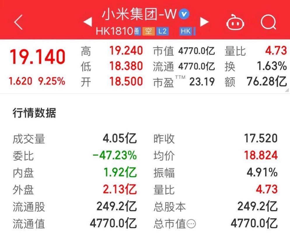 雷军谈小米市值万亿,ip138快递查询网_随叫随到