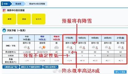 日本积雪最厚达5米,专业的一站式物流信息网_123随叫随到