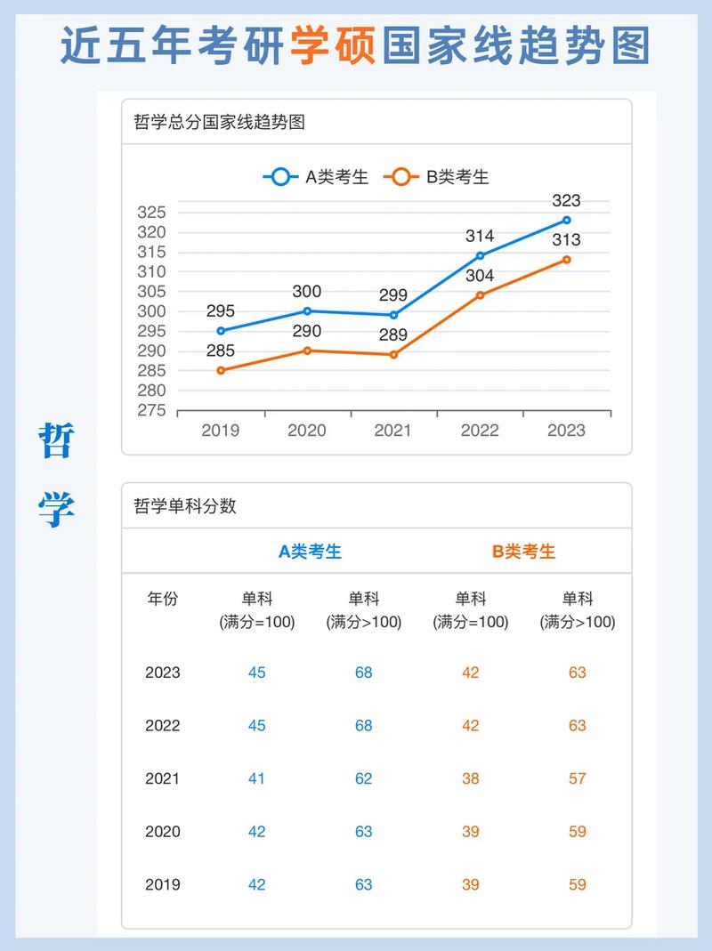 2025考研国家线发布,物流专线直达_123随叫随到