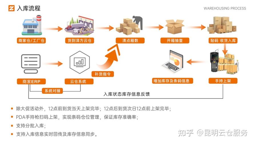 如何帮老年人戒网瘾,仓配一体,时效速达