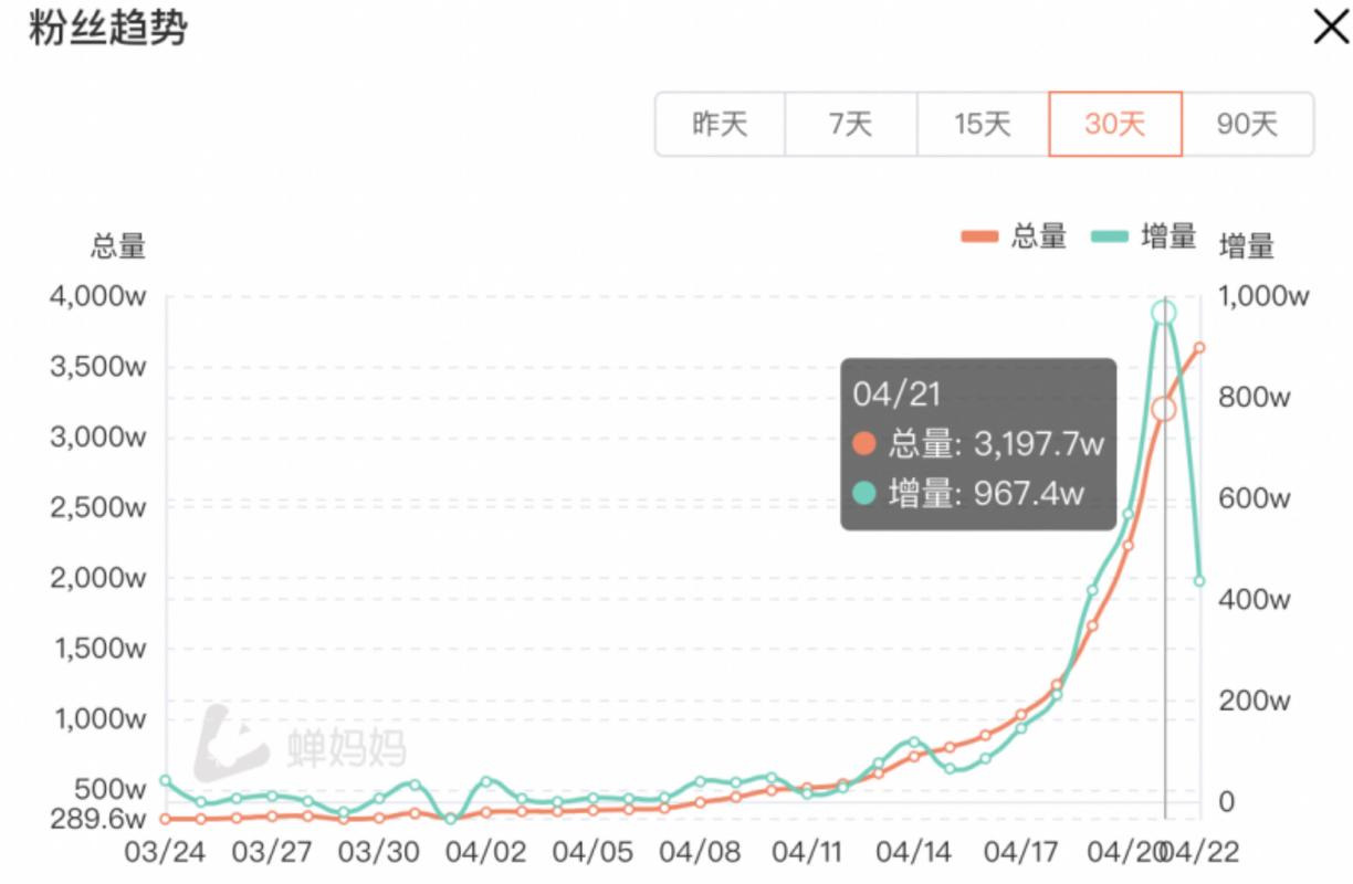 刘畊宏掉粉854.5万,快递单号查询_123随叫随到