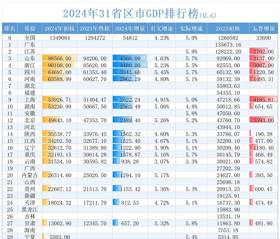 24年GDP增长5.0%,仓配一体,时效速达