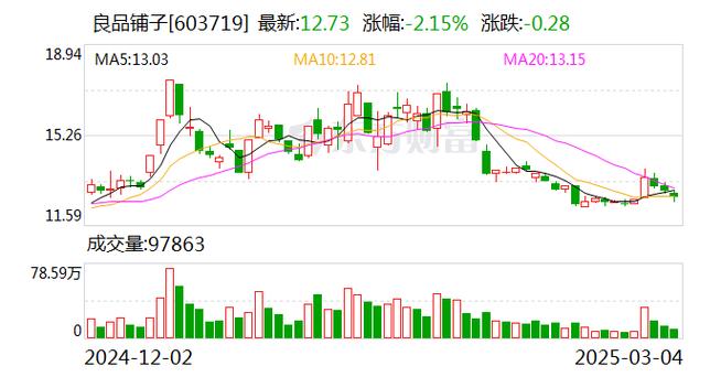 良品铺子董事长辞职,ip138快递查询网_随叫随到