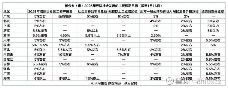 今年GDP增长目标5%,快递单号查询_123随叫随到