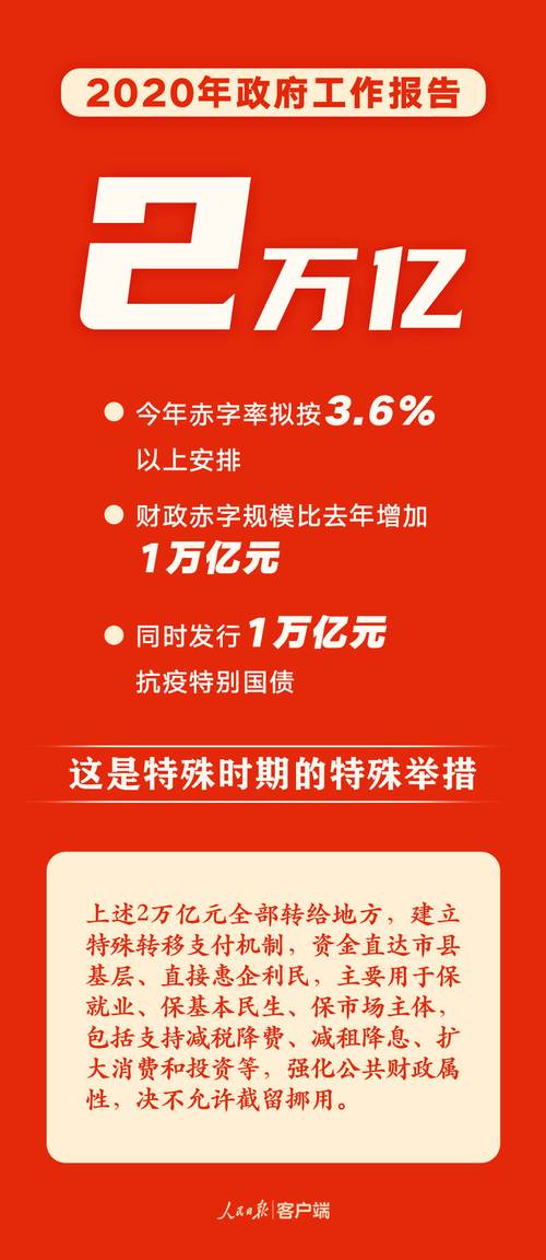 今年赤字率拟4%,快递单号查询_123随叫随到