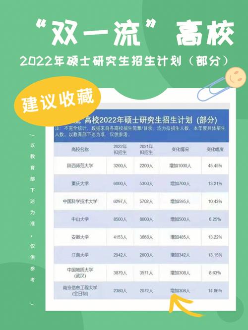 双一流本科再扩招2万,让发货找车找物流更简单_123随叫随到