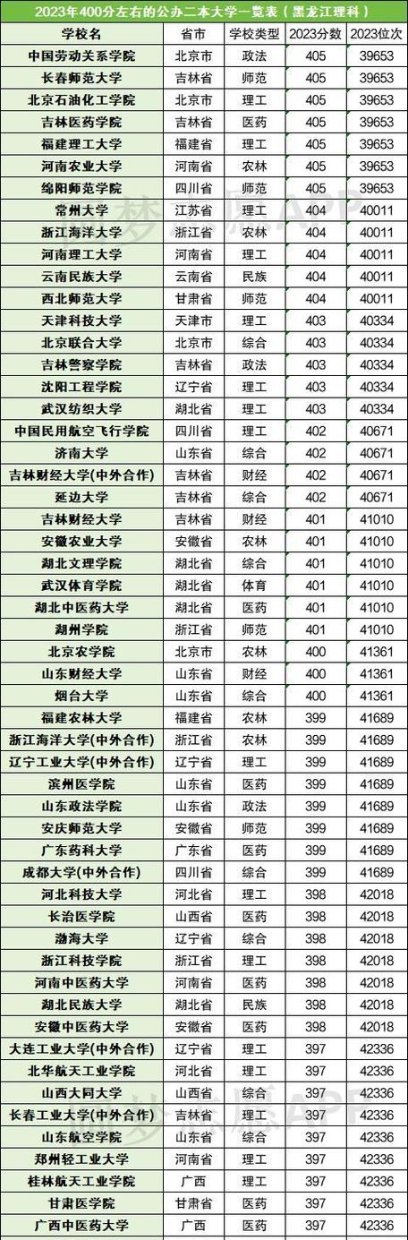 建议取消高考上大学,让发货找车找物流更简单_123随叫随到