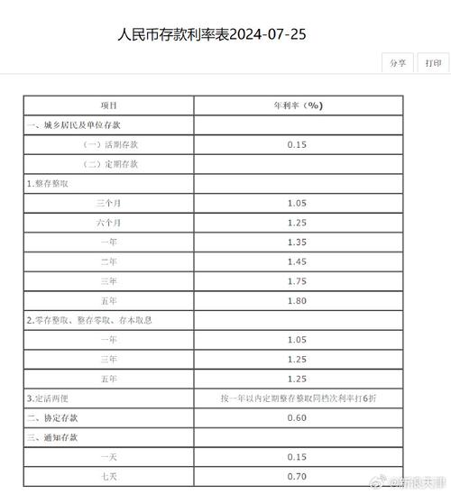 多银行存款利率倒挂,快递单号查询_123随叫随到