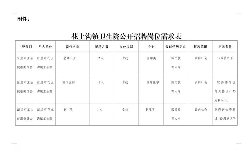 招编外要求50岁以上,上门取货_123随叫随到