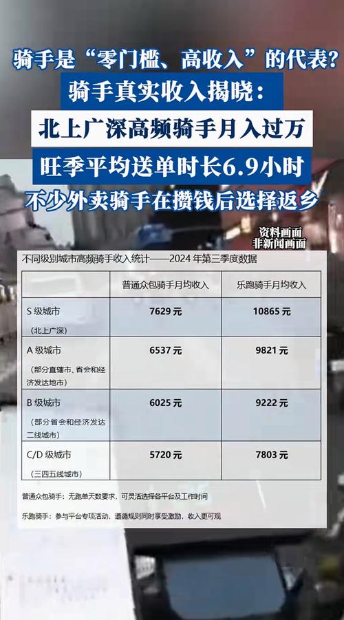 外卖员2个月赚4万多,物流专线直达_123随叫随到