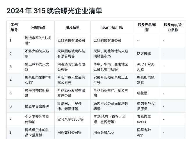 315晚会看点前瞻,ip138快递查询网_随叫随到