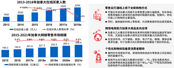 学生呼吁取消3千米,仓配一体,时效速达