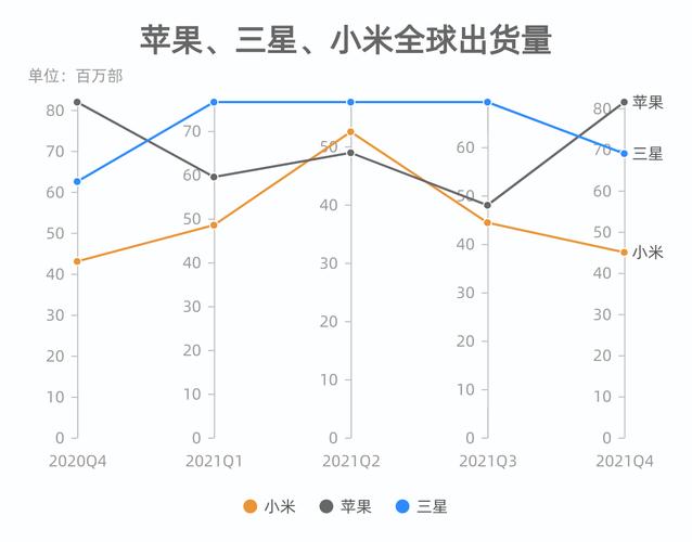 小米股价再创新高,物流专线直达_123随叫随到